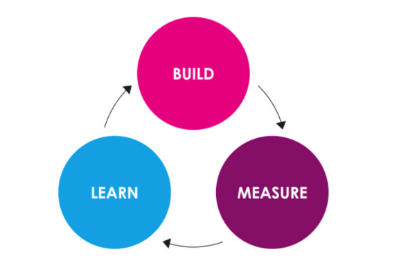 lean startup methode