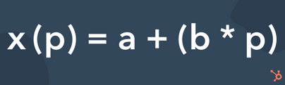 Formel zur Berechnung der linearen Preis-Absatz-Funktion