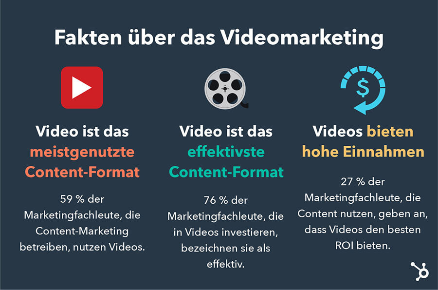 Marketing Trends 2022 - Video Marketing