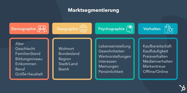 Marktsegmentierung