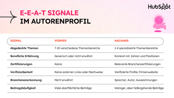 operation-eversest-eeat-autorenprofil
