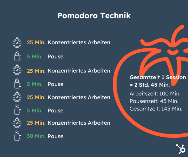 Aufgaben Priorisieren: So Setzen Sie Prioritäten Richtig