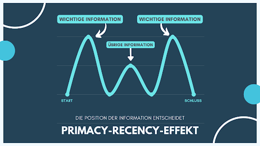 Abbildung psychologische Technik Primacy-Recency-Effekt