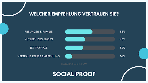 Abbildung psychologische Technik Social Proof