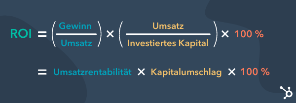 Formel zur Berechnung des Return on Investment (ROI)