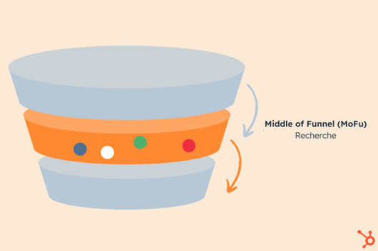 Sales Funnel - Middle of the Funnel