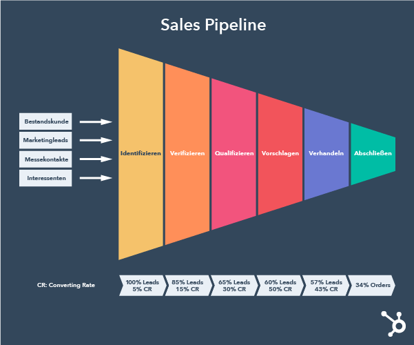 Sales-Pipeline
