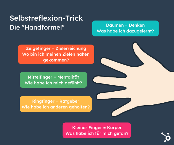 Selbstreflexion: Handeln und Denken kritisch hinterfragen