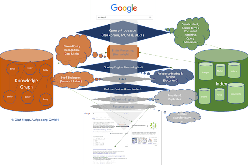 Grafik Funktionsweise Semantische Suchmaschine