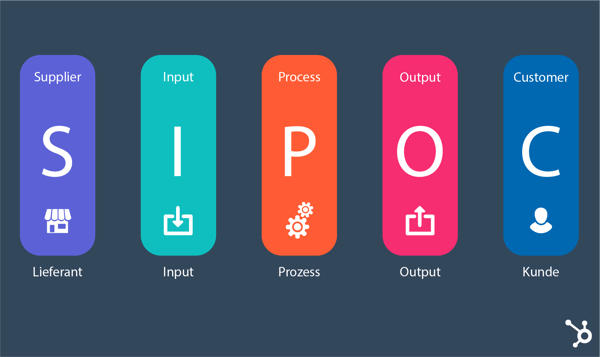 Grafik SIPOC