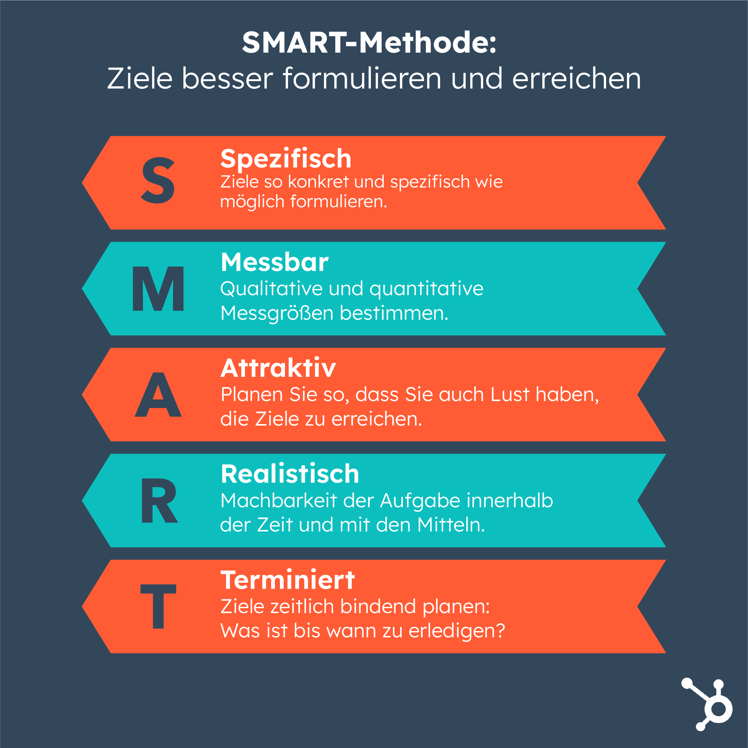 Die SMART-Methode: So Setzen Sie SMART-Ziele