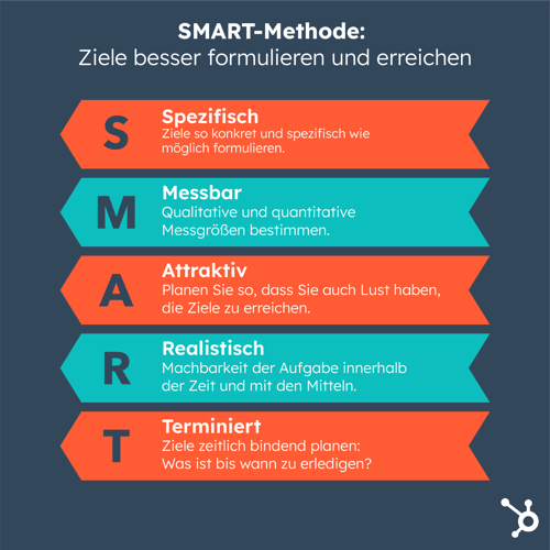 Die SMART-Methode: So setzen Sie SMART-Ziele