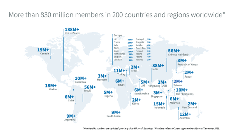Infografik Social-Media-Nutzung LinkedIn weltweit