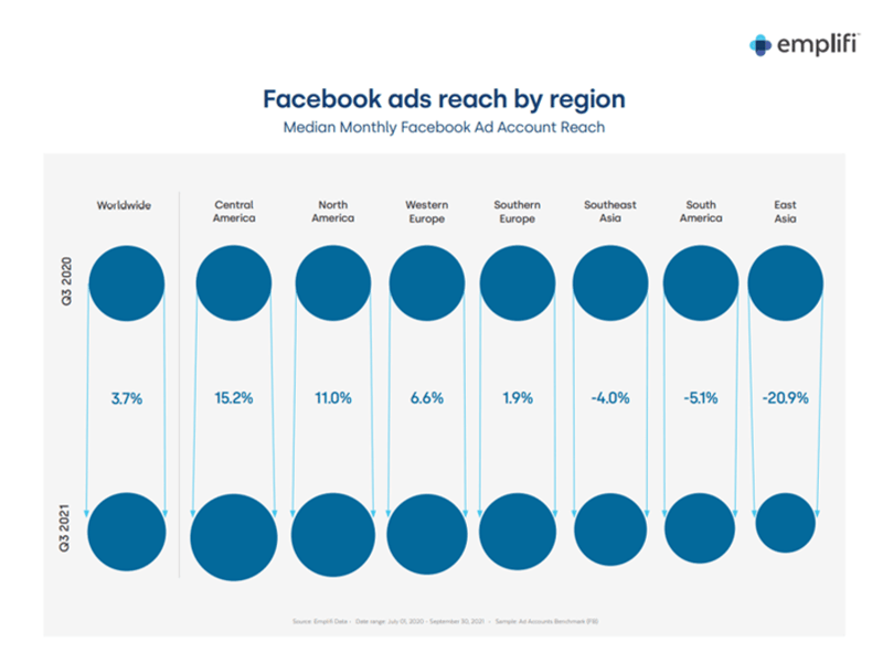 Infografik Social-Media-Nutzung Deutschland Ads Reach Facebook