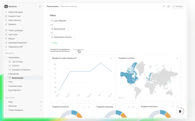 Screenshot der Feedly Software von der Feedly Website
