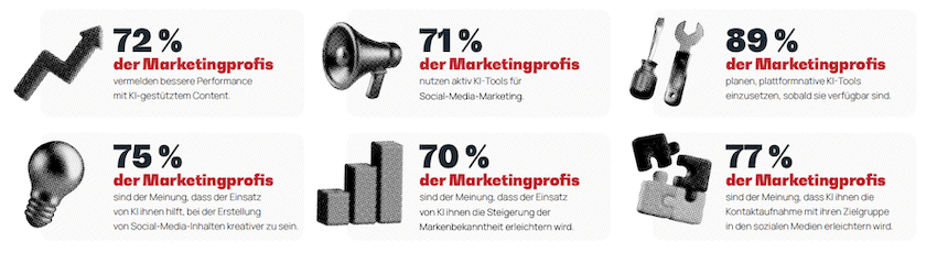 Screenshot aus dem Social-Media-Trend-Report zur Nutzung von AI