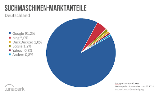 suchmaschinen-deutschland