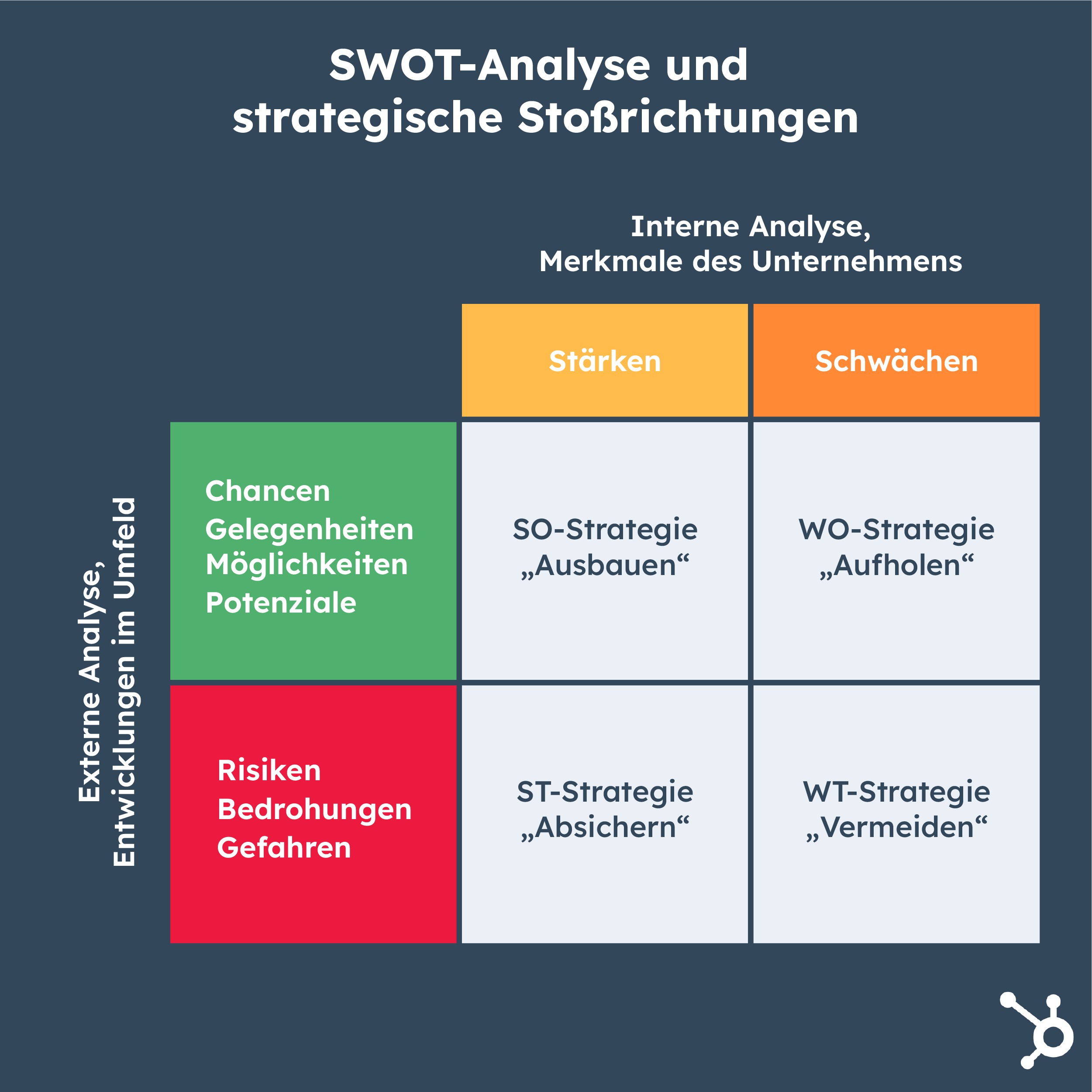 Prozessanalyse: Methoden, Beispiele, Vorgehen