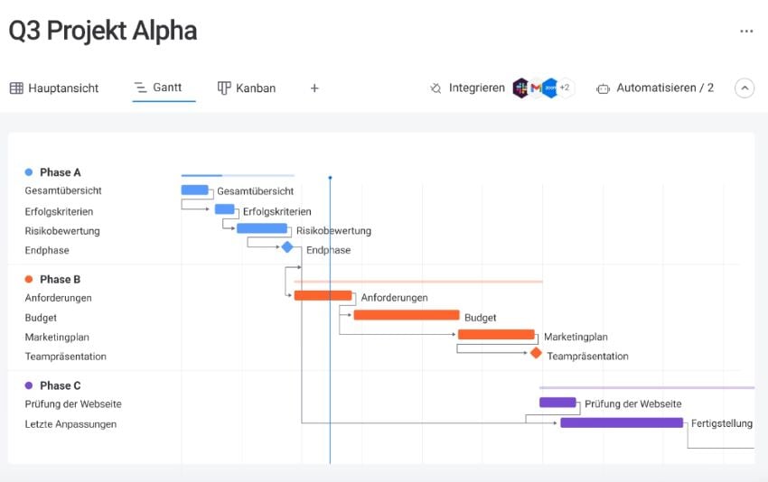 Screenshot Task-Management-Tool monday