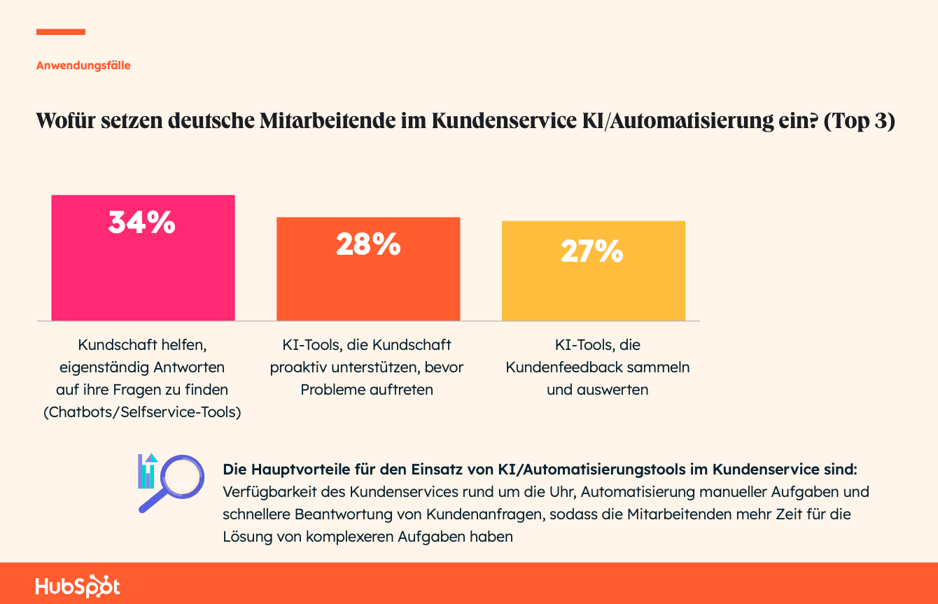 The State of AI: Wofür setzen deutsche Mitarbeitende im Kundenservice KI ein?