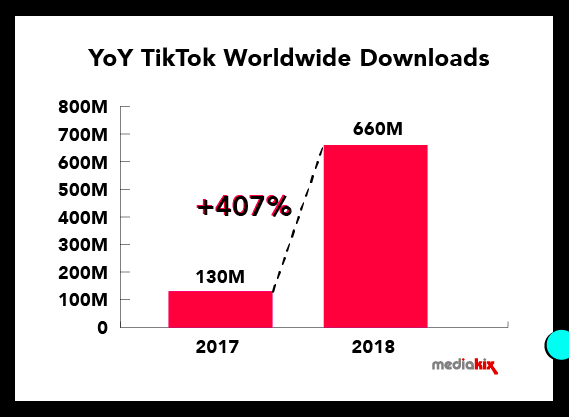 tiktok-weltweite-downloads