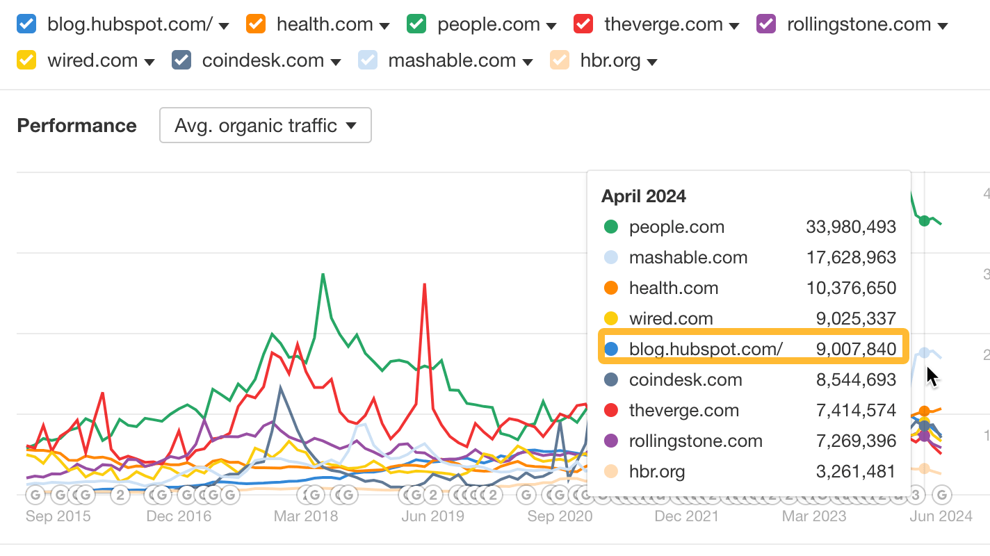 traffic-einordung-ahrefs