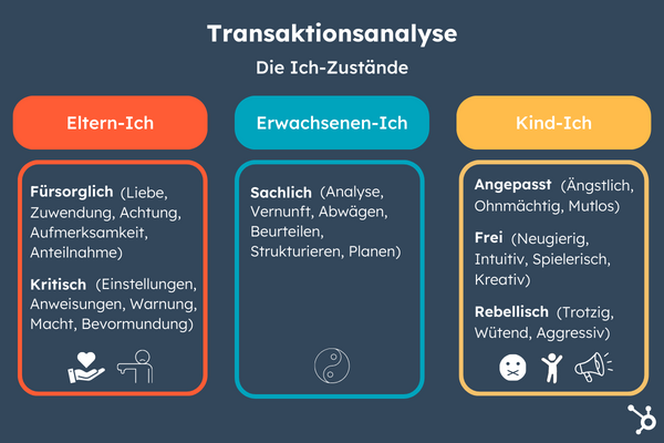 Transaktionsanalyse: Erklärung & Beispiele