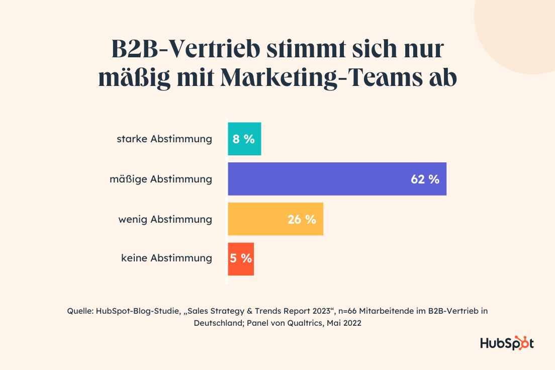 Trends Im B2B-Vertrieb: Das Sollten Sie Wissen