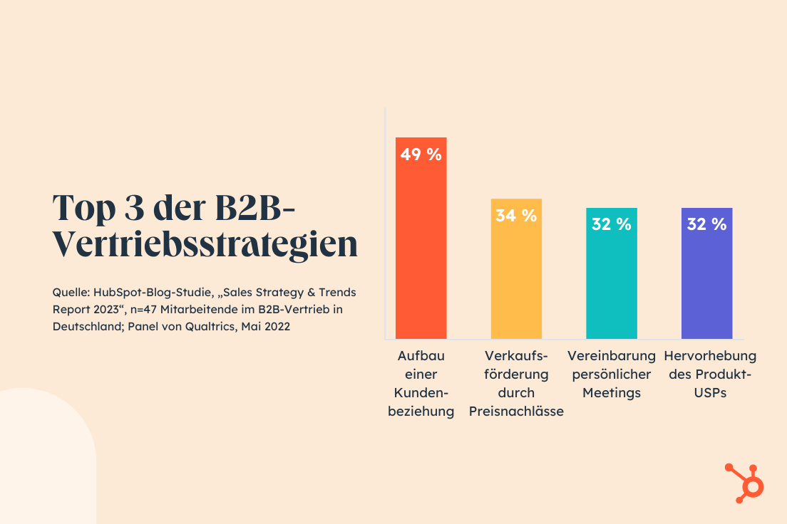 Trends Im B2B-Vertrieb: Das Sollten Sie Wissen