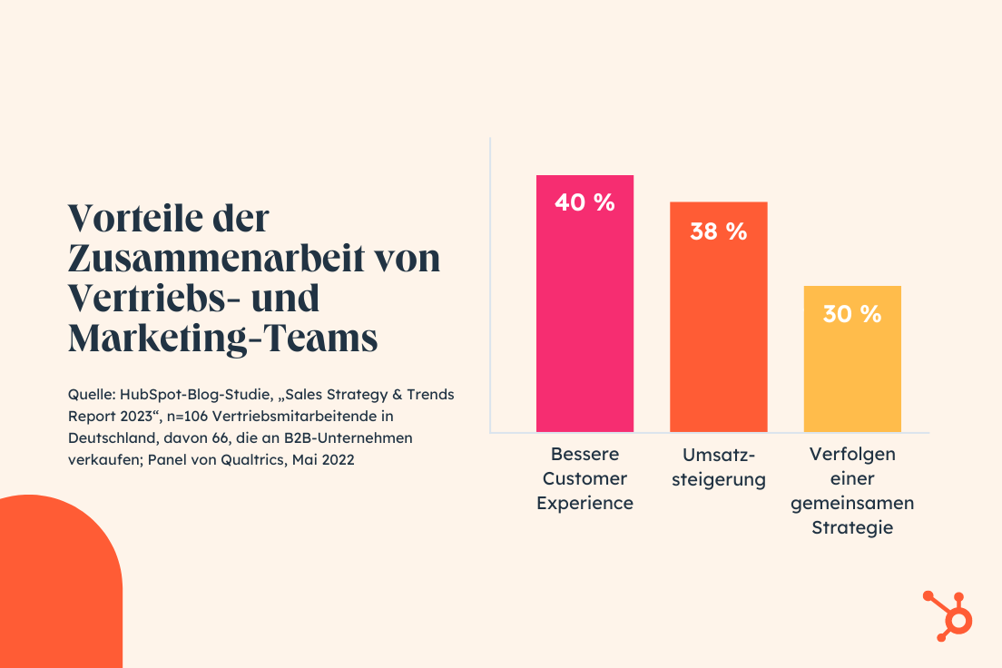 Trends Im B2B-Vertrieb: Das Sollten Sie Wissen