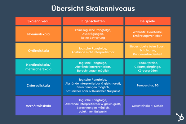 Tabelle Vergleich Skalenniveaus