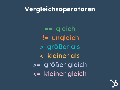 Grafik Vergleichsoperatoren