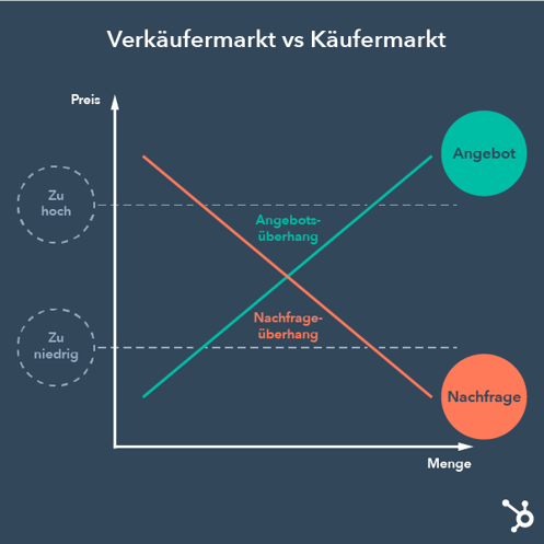 verkaeufermarkt-kaeufermarkt