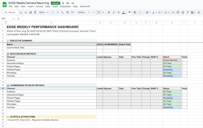 Aufbau Google Sheet