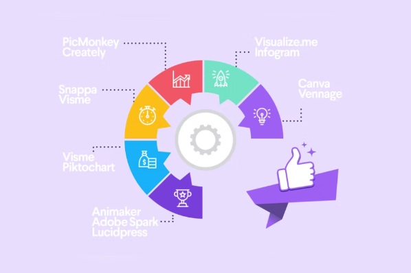 Visual Storytelling am Beispiel einer Infografik