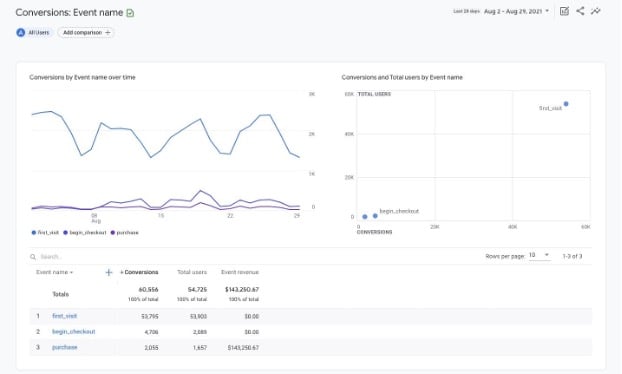 Screenshot Website-Analyse-Tool Google Analytics