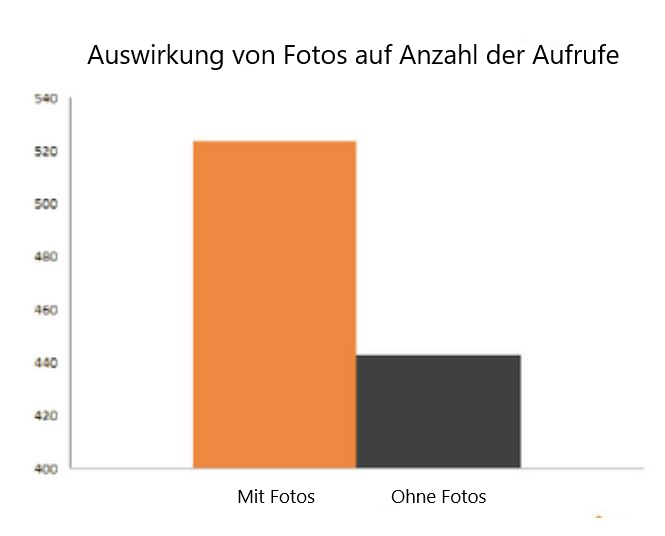 HubSpot-Auswirkung-von-Fotos