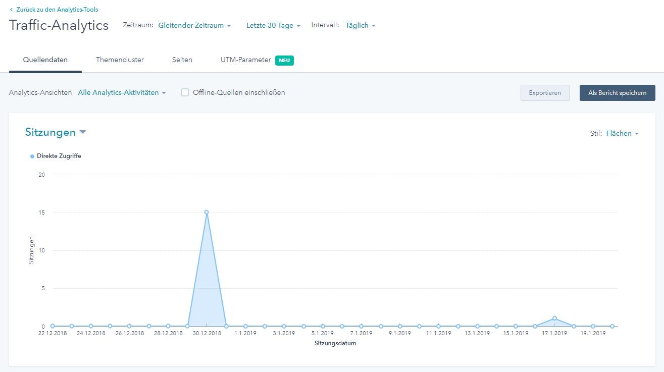 HubSpot Traffic-Analytics