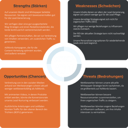 So nutzen Sie SWOT-Analysen für Ihre Content-Strategie