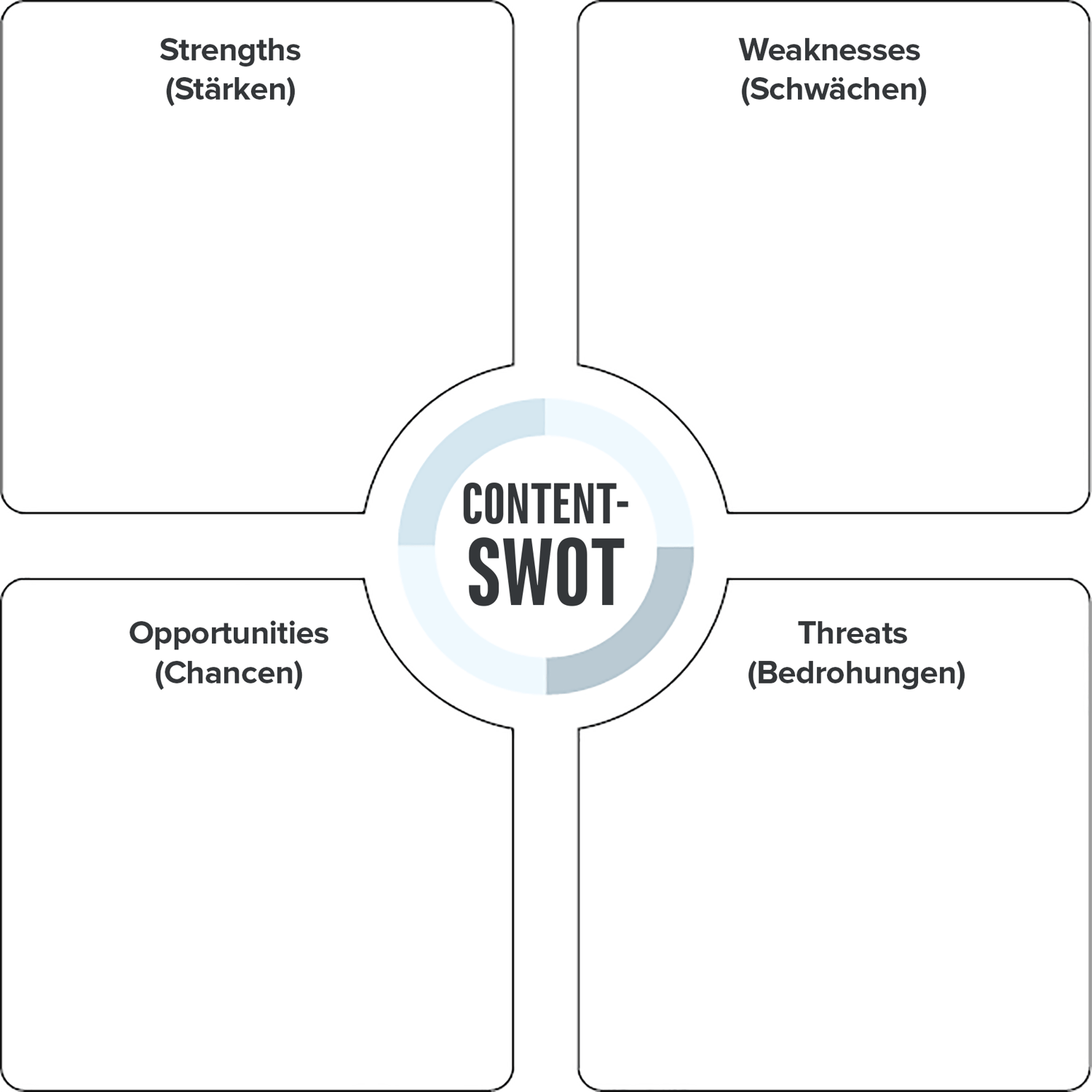 Swot анализ шаблон. SWOT пустая таблица. SWOT таблица шаблон. СВОТ анализ таблица пустая.