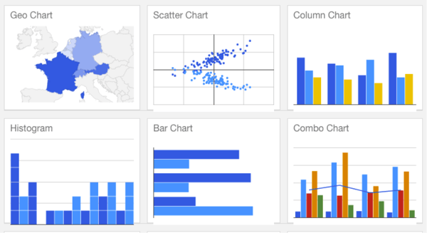 Ressourcen für Datenvisualisierung – Google Charts
