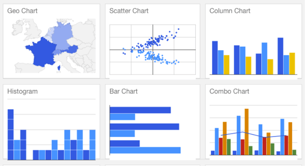 Ressourcen für Datenvisualisierung – Google Charts Ressourcen für Datenvisualisierung – Google Charts