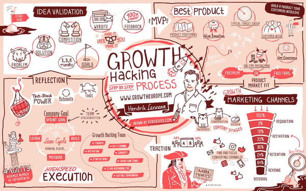 growth-hacking-landscape-of-processes
