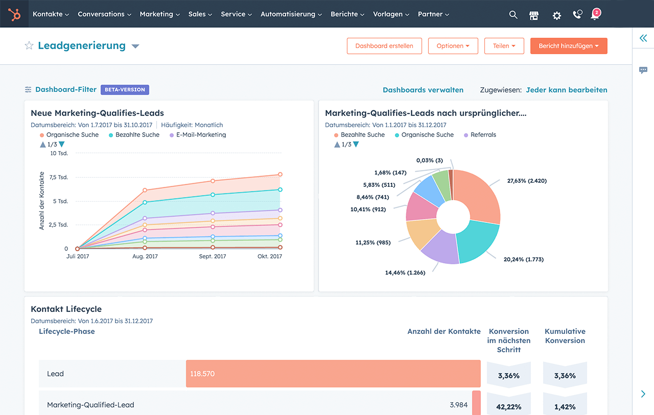 reporting-dashboards-hero-de-2