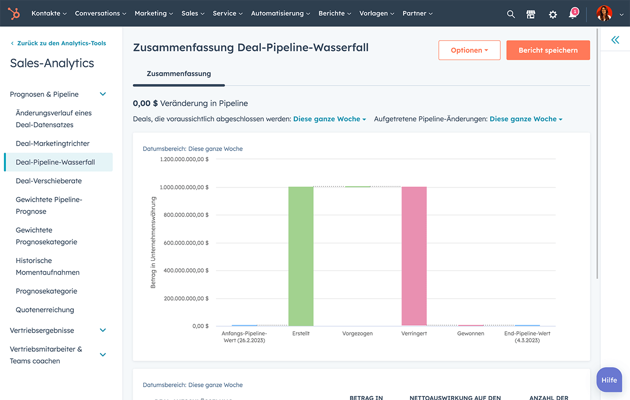Screenshot aus Hubspot - Sales Pipeline