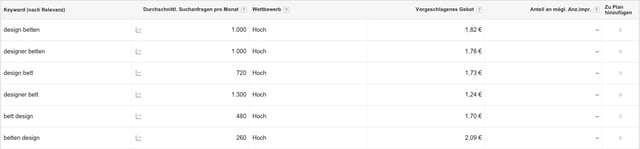 SEO für Bilder SEO für Bilder