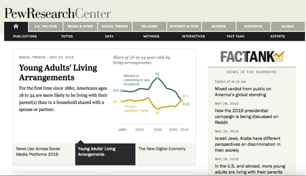 Ressourcen für Datenvisualisierung – PEW Research Center Ressourcen für Datenvisualisierung – PEW Research Center
