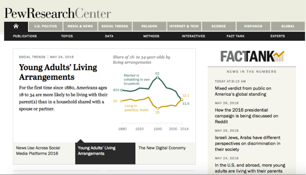 Ressourcen für Datenvisualisierung – PEW Research Center