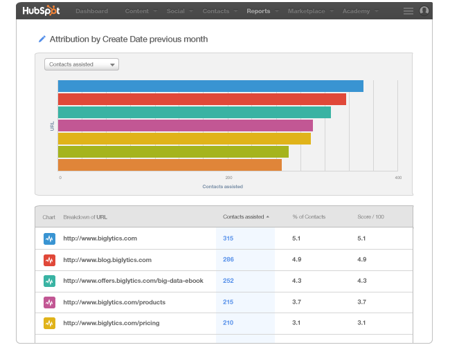 Marketing-Analytics Tipps Marketing-Analytics Tipps