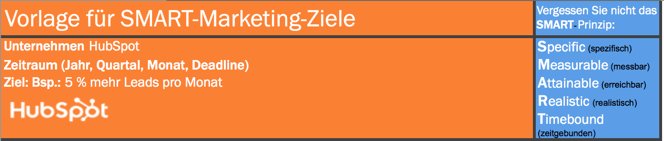 SMART-Marketing-Ziele-setzen.png SMART-Marketing-Ziele-setzen.png